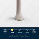 Serta Perfect Day - Firm | 7 IN Mattress in a Box Firm image 5